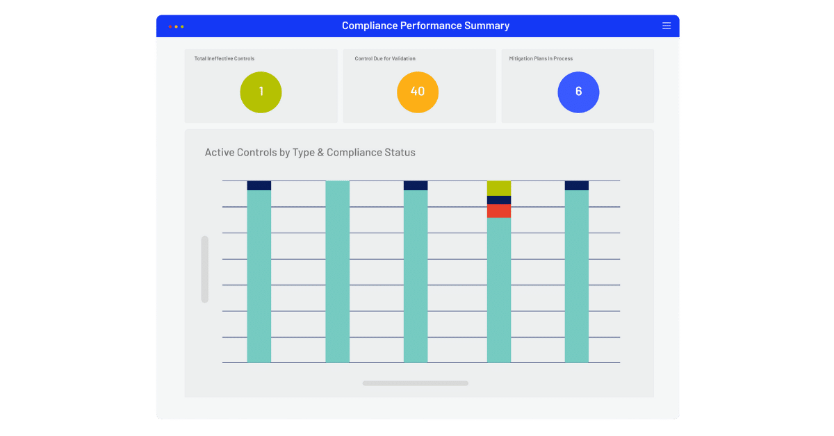 Compliance Management