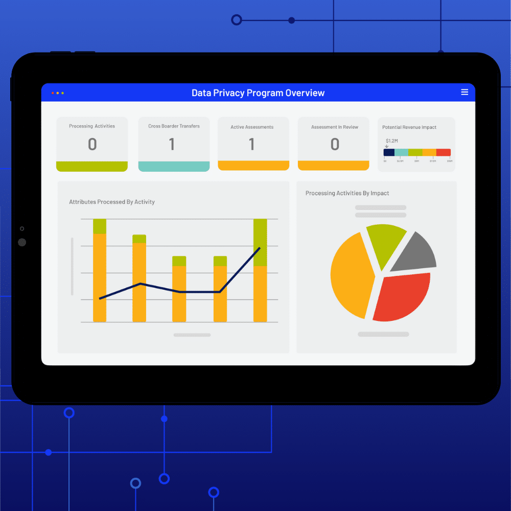 A tablet displays a dashboard titled “Data Privacy Program Overview” with summary boxes, bar and line graph, and a colorful pie chart, all set against a blue digital background with circuit patterns, emphasizing effective Privacy Management.