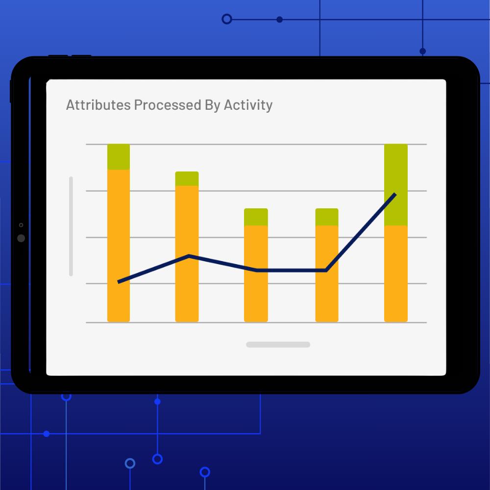 A tablet displays a bar and line graph titled Attributes Processed By Activity, illustrating Data Management with five vertical bars in orange and green and a blue line trending upward, set against a digital blue background with circuit-like lines.