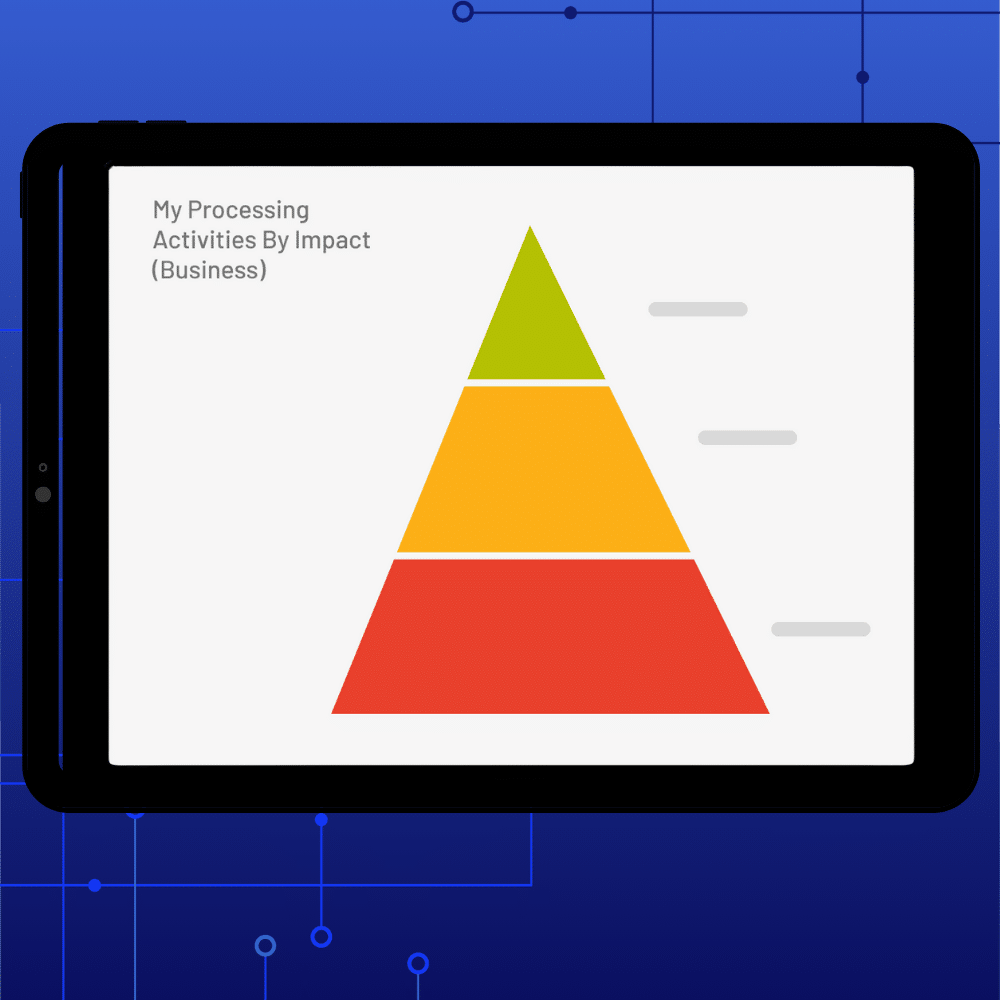 A tablet displays a pyramid chart titled My Processing Activities By Impact (Business), highlighting Data Privacy with three colored sections: green at the top, orange in the middle, and red at the bottom.