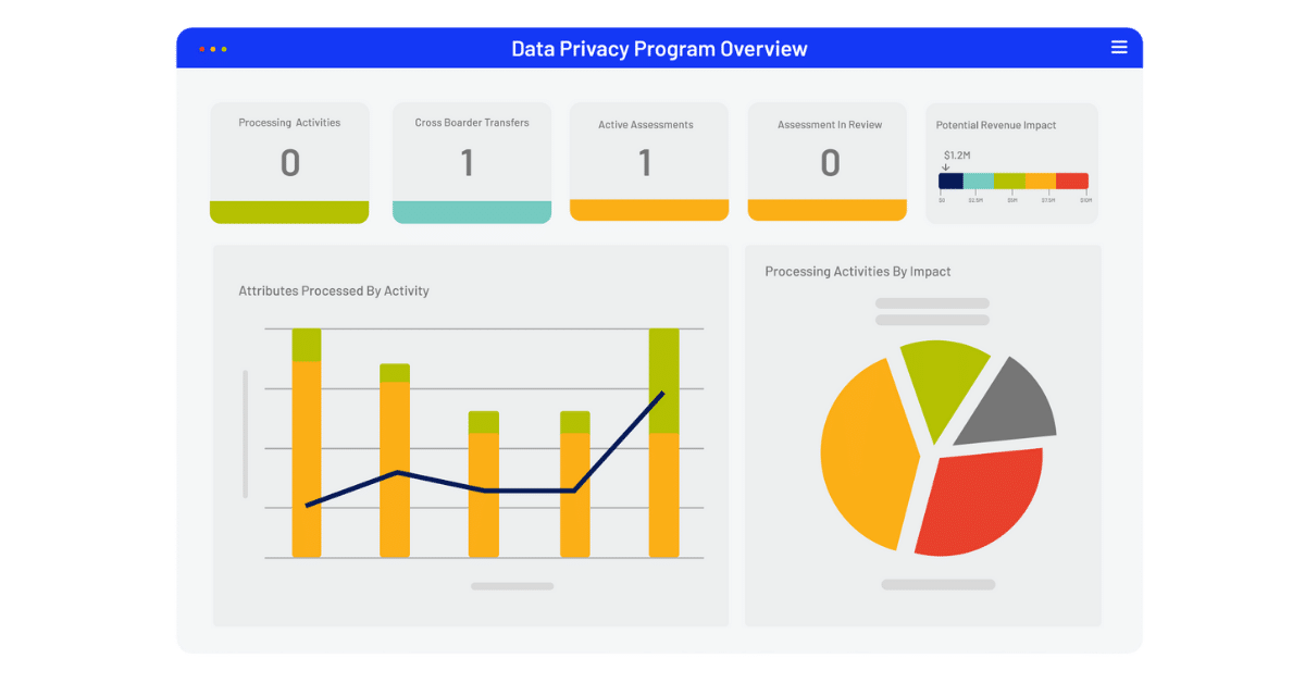 Data Privacy Management