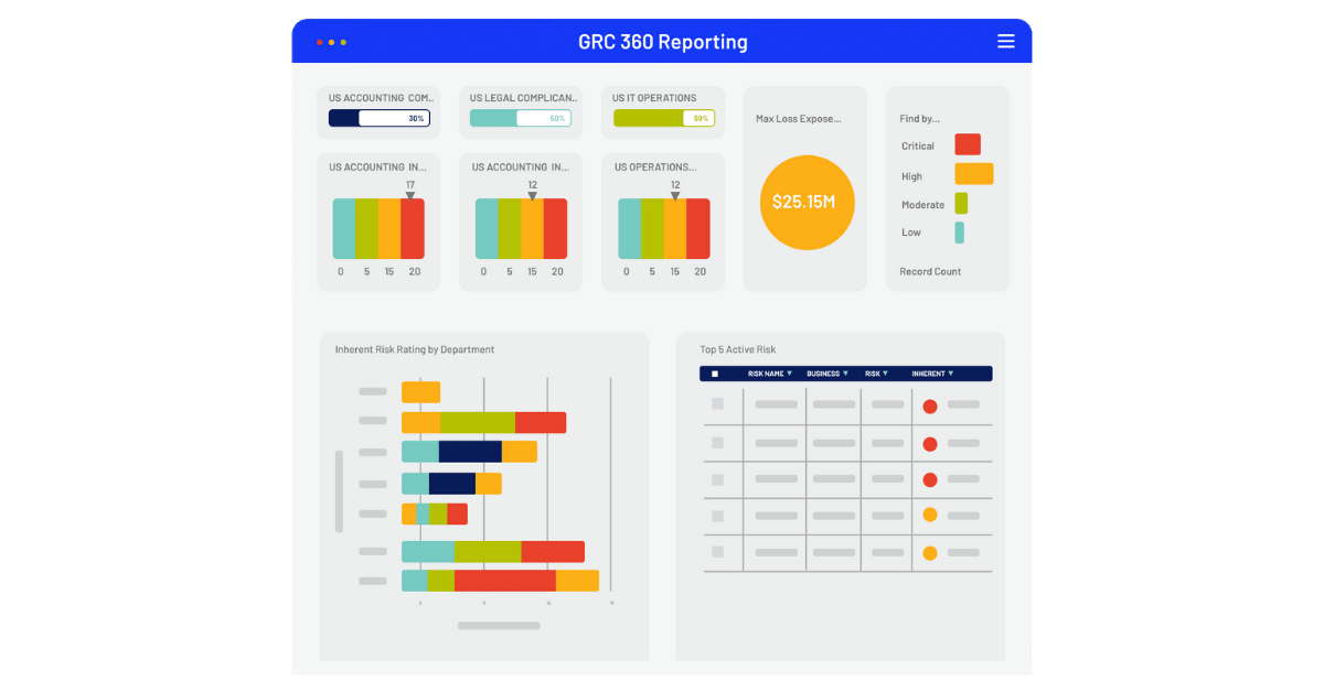 Governance Risk & Compliance