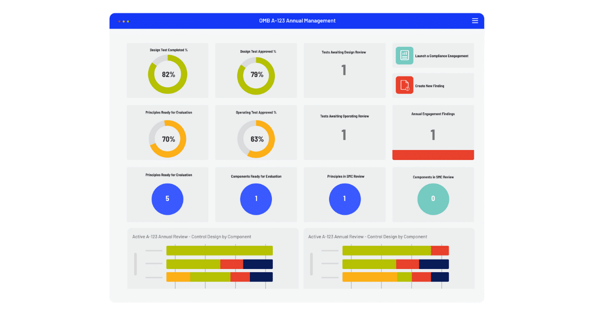 GovCloud GRC