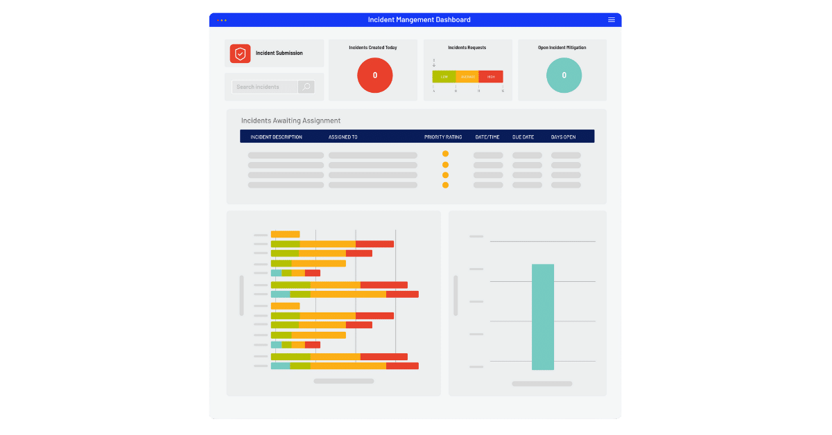 Incident Management