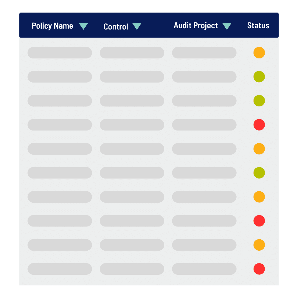 A table with columns labeled Policy Name, Control, Audit Project, and Status—perfect for a cybersecurity leader. The Status column uses colored dots: green, yellow, and red to indicate status levels. Rows contain placeholder text entries.