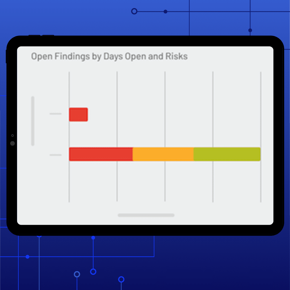 A tablet displays a horizontal bar chart titled Open Findings by Days Open and Risks, with bars in red, orange, yellow, and green indicating different risk levels and time spans for effective POA&M and Milestones Management.