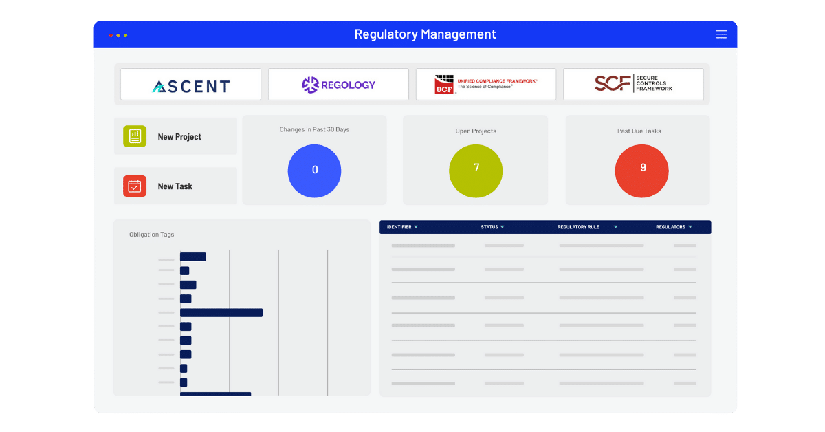 Regulatory Change Management