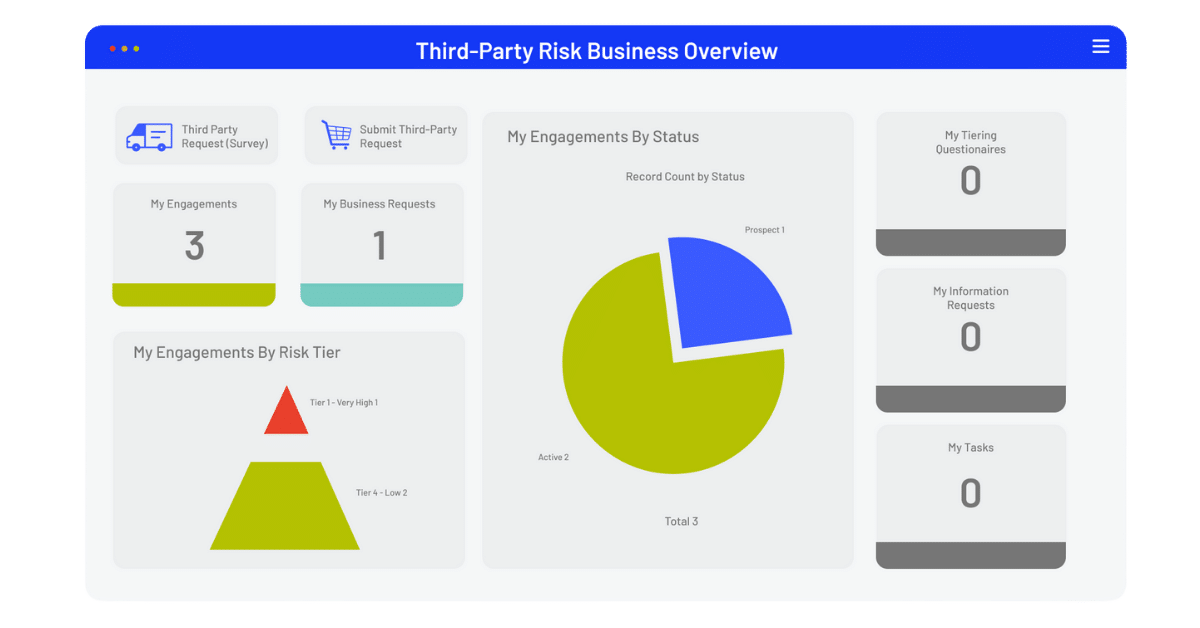 Third-Party Risk Management