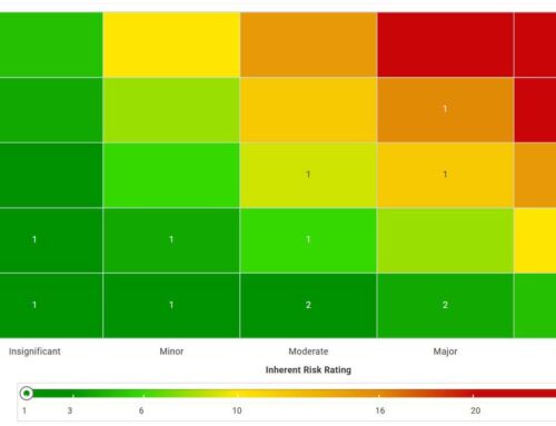 Risk Control Matrix (RCM): Quick Guide to Building Business Resilience
