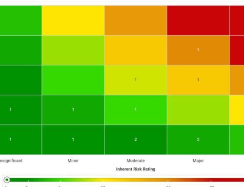 Risk Control Matrix (RCM): Quick Guide to Building Business Resilience