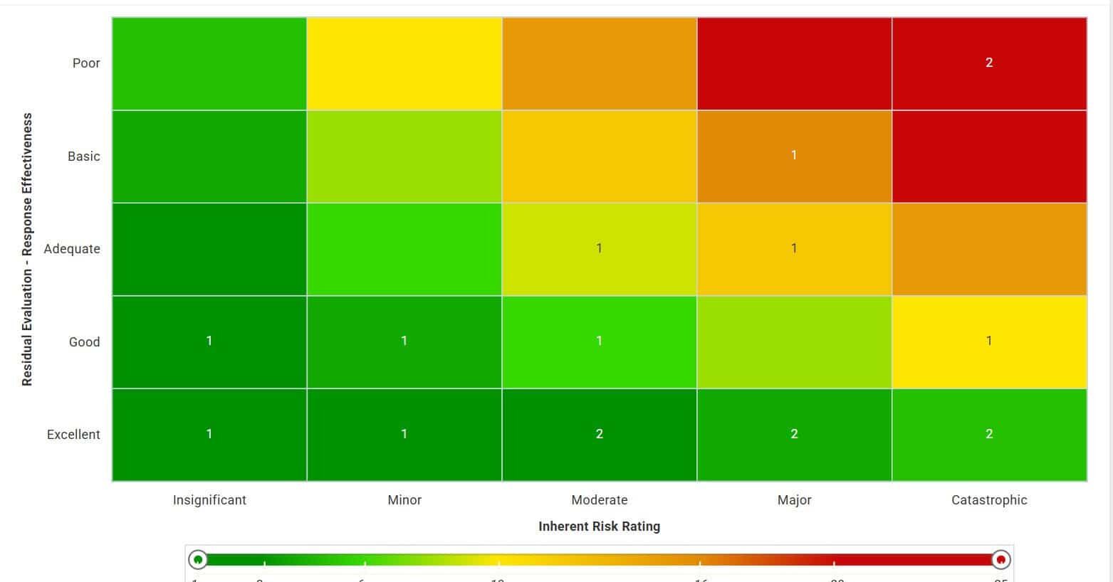 Risk Control Matrix (RCM): Quick Guide to Building Business Resilience cover