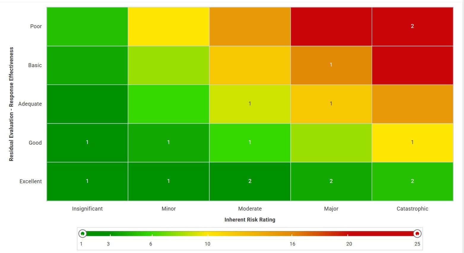 Risk Control Matrix (RCM): Quick Guide to Building Business Resilience cover