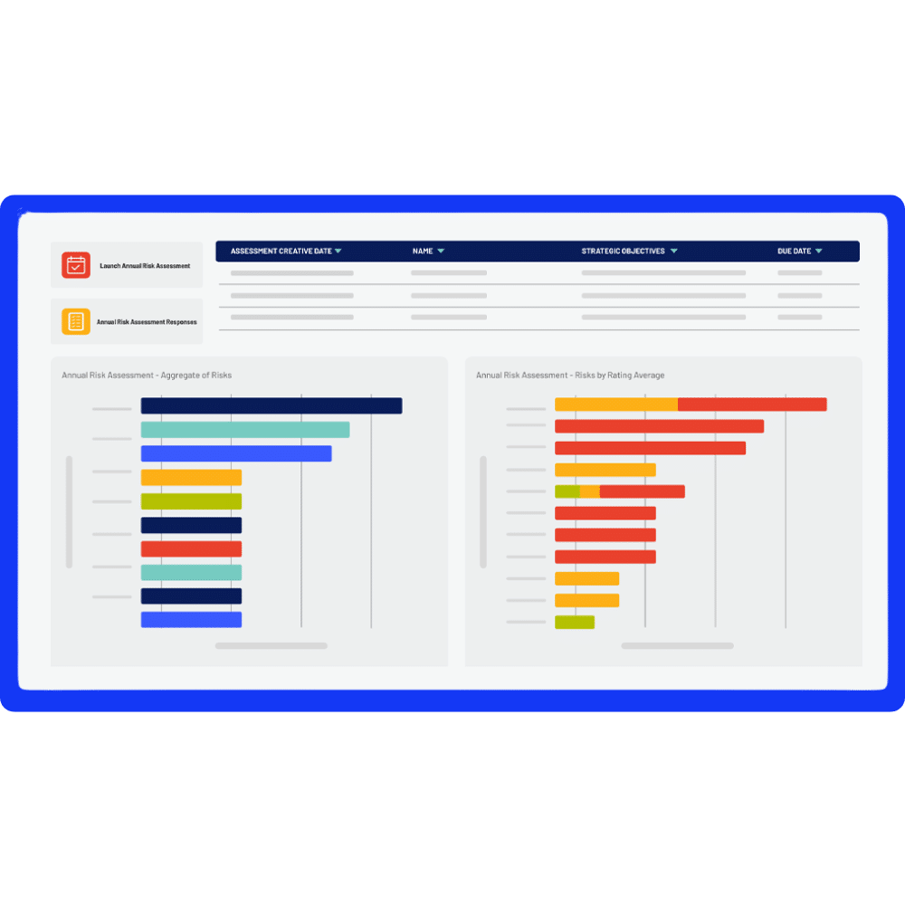 A computer screen displays a dashboard with action buttons at the top and two colorful bar charts below, showing aggregated and average ratings of annual risk assessments for compliance and security.